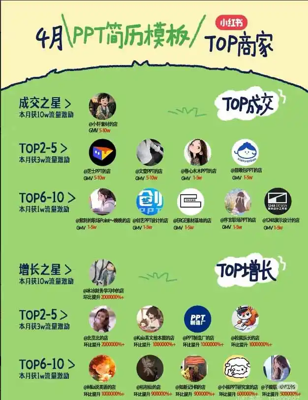 图片[1] - 小红书虚拟产品14天实战变现营-第7期：需求挖掘×AI+Skill原创×产品矩阵×内容笔记×一人公司进阶×全链路 - 项目资源网