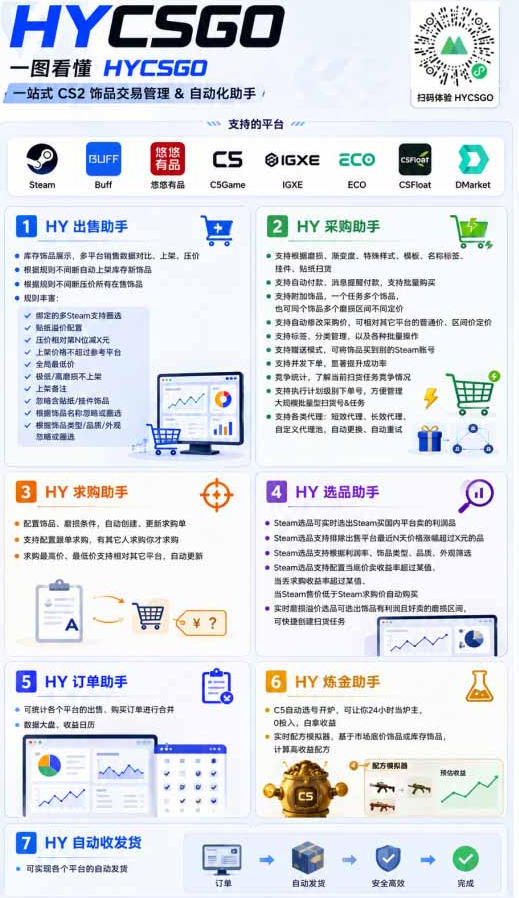 AI全自动游戏打金扫货和量化项目：日入10张，稳定运行三年的老项目！【揭秘】 - 项目资源网
