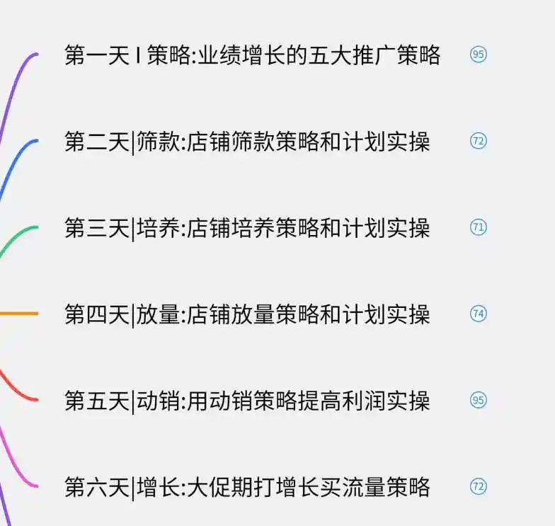 图片[1] - 淘宝高阶运营私家课(更新26年 - 项目资源网