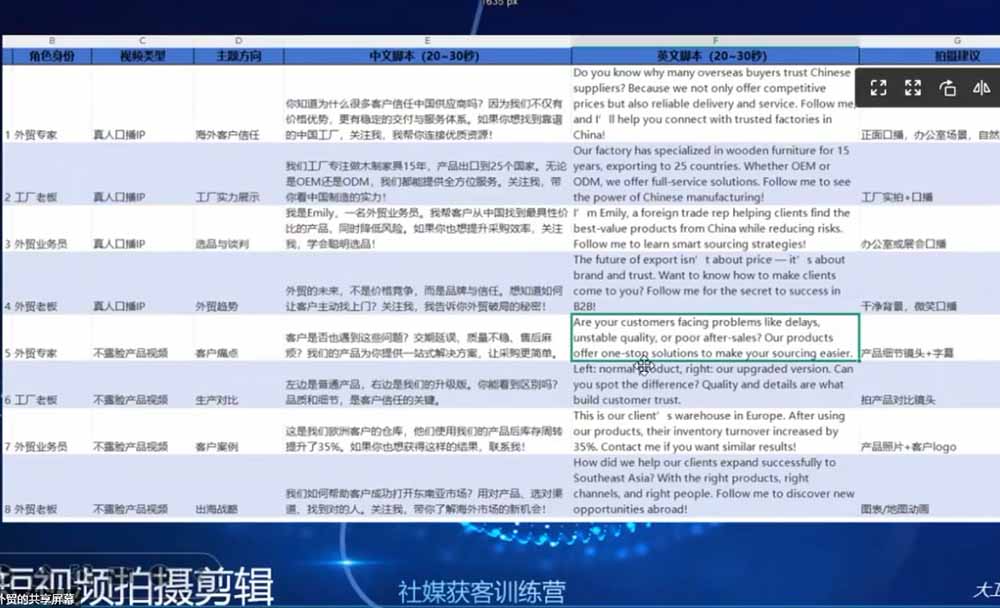外贸人海外获客专属课程-更新6月，讲解社媒账号运营AI矩阵玩法，社群实时答疑助力开发海外客户 - 项目资源网