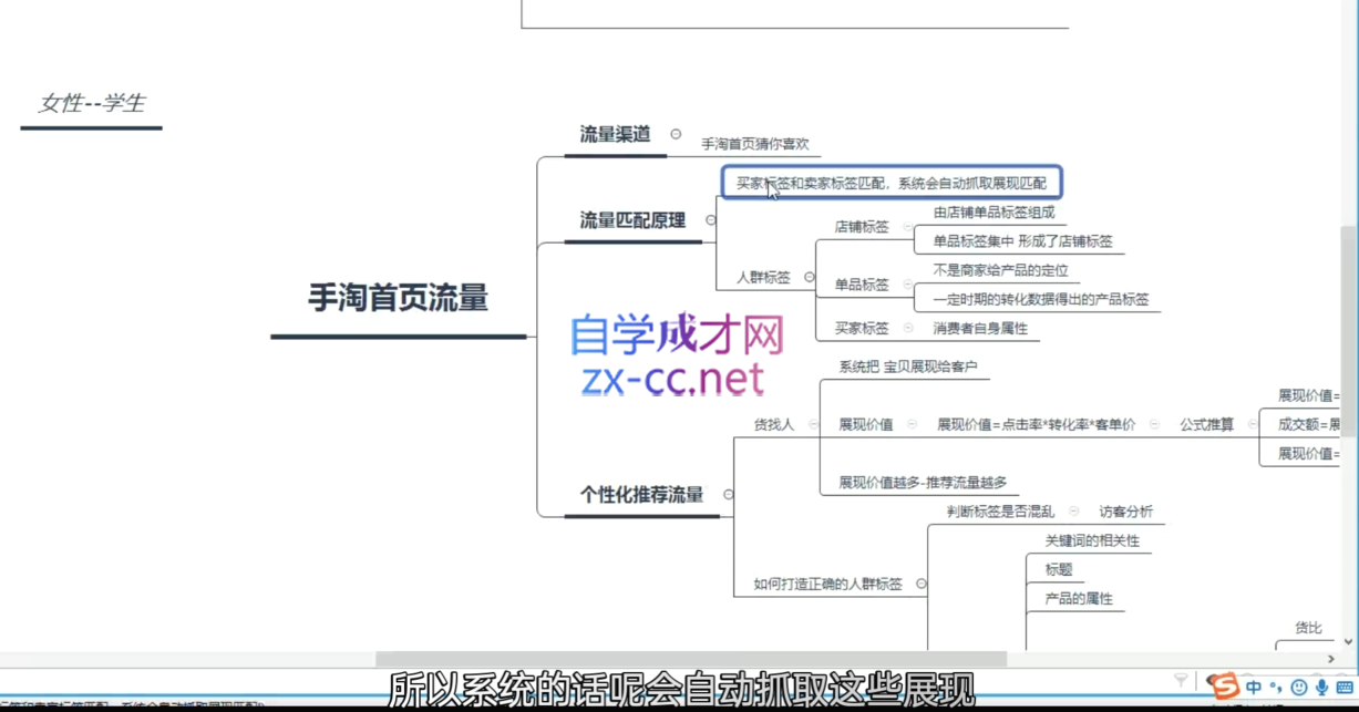 白凤电商·淘系运营21天速成班(更新4月) - 项目资源网