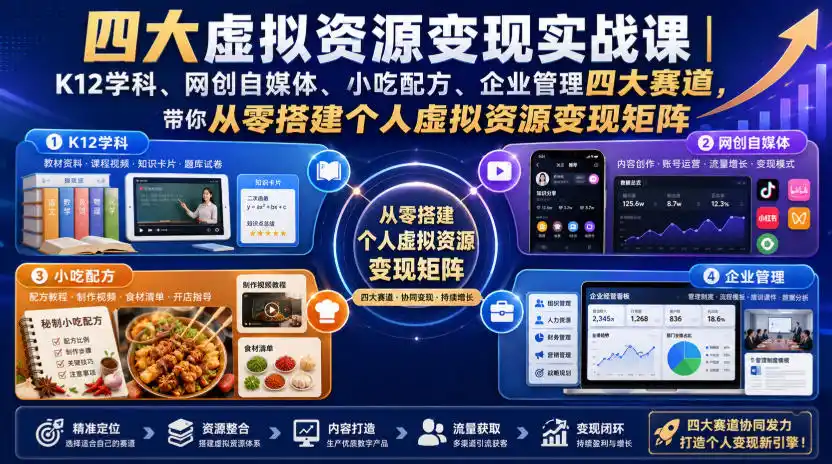 四大虚拟资源变现实战课|K12学科、网创自媒体、小吃配方、企业管理四大赛道,带你从零搭建个人虚拟资源变现矩阵