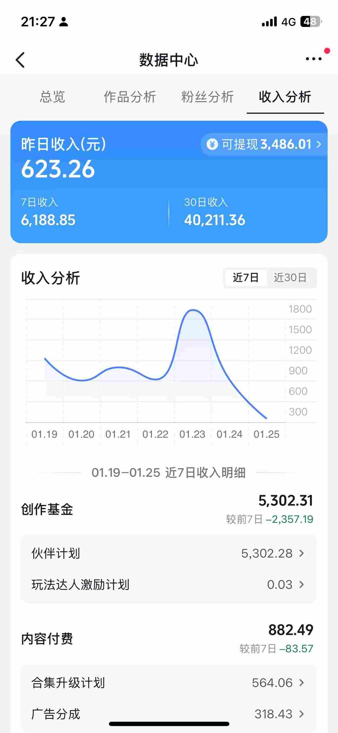 抖音某博主的AI绘画视频教学，可进伙伴计划跟精选，作品制作简单，日收益6张+ - 项目资源网