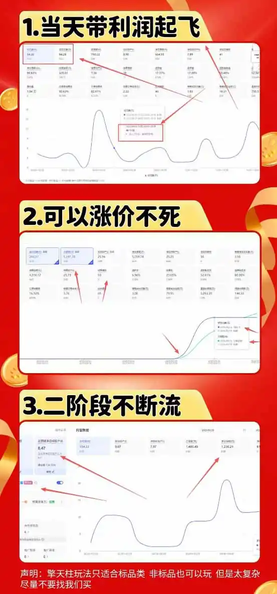 图片[1] - 拼多多运营年卡MAX版-8月：原价大促×擎天柱1.0-3.0×限时限量×全站营销×非标品直通车×瞬烧×半付费×全类目实操 - 项目资源网