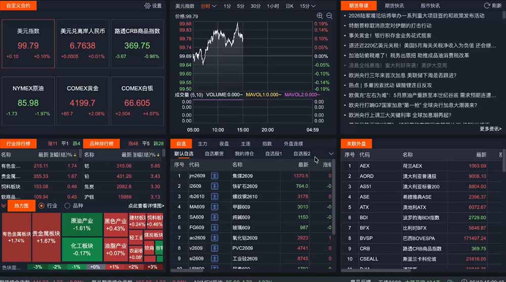 2026期货操盘手专属课程-更新6月，每日实时行情复盘，适配短线玩家打造成熟交易模式 - 项目资源网
