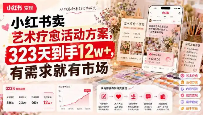 小红书卖艺术疗愈活动方案，323天到手12w+，有需求就有市场 - 项目资源网