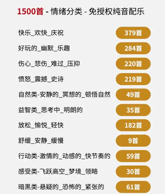 自费9.9元购买素材，1500首纯音乐免版权音乐包，中文分类，抖音快手自媒体音效素材资源 - 项目资源网