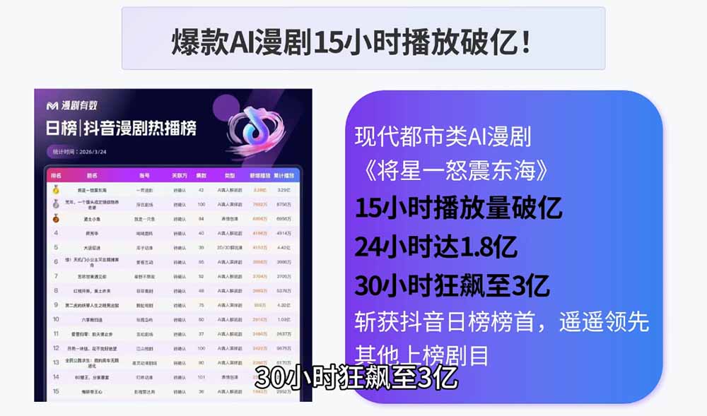 AI漫剧制作实战课程：剧本撰写+角色场景+分镜+图生视频，从工具学习到落地实操 - 项目资源网