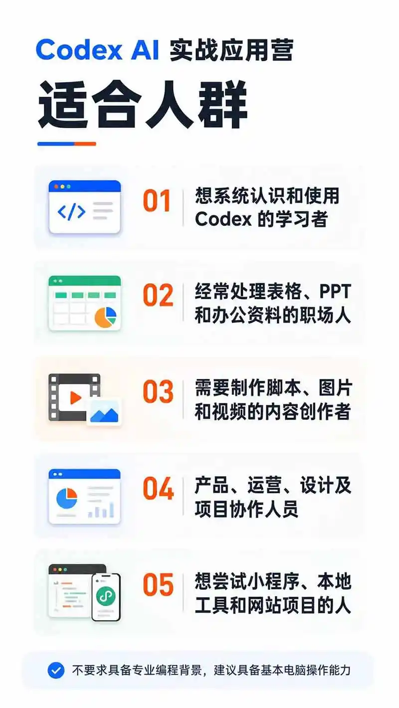 图片[2] - Codex AI实战应用营从工具到项目交付；五大阶段二十章内容案例实操为主线，系统掌握Codex全栈实战能力 - 项目资源网
