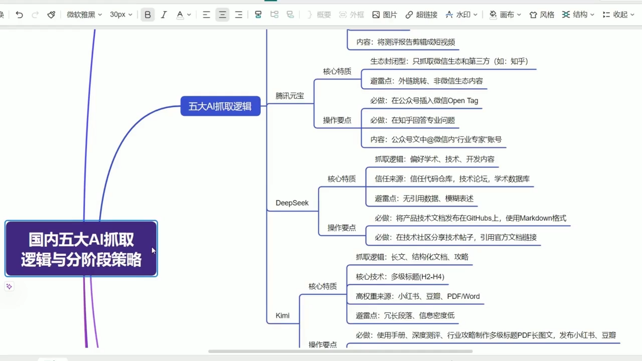 陆老师·GEO生成引擎优化实战课 - 项目资源网