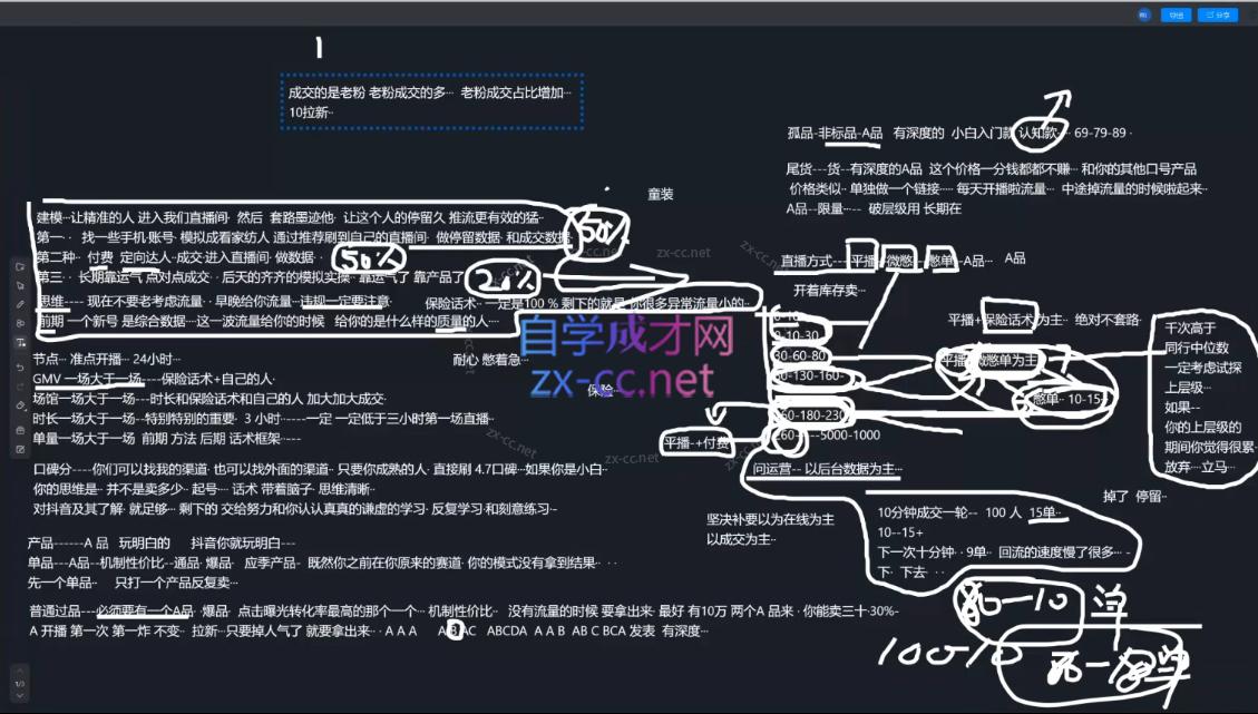 猴帝1600线上课(更新5月) - 项目资源网