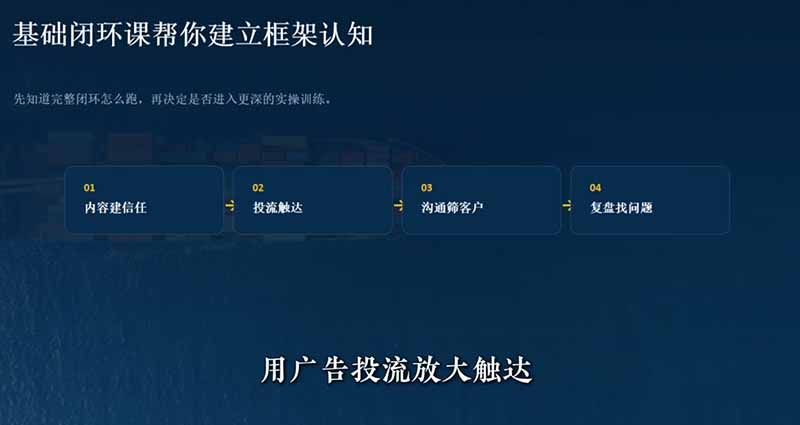 外贸获客｜社媒闭环实战·Facebook&TikTok运营全攻略，从账号搭建到成交转化一站式落地教学 - 项目资源网