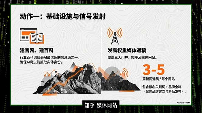 2026商业IP流量破局课，双搜索流量引擎详解，靠三大杠杆实现低成本精准获客 - 项目资源网