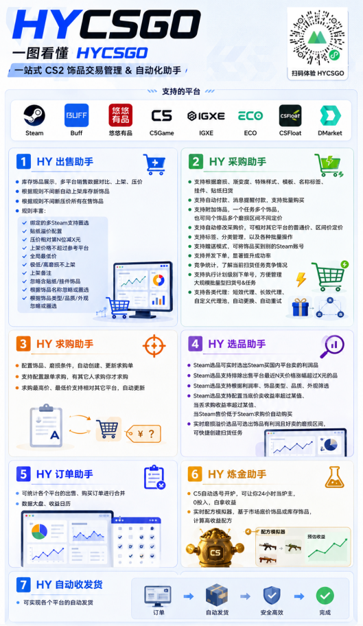 全程自动搬砖，项目长期稳定，宝妈上班族既能兼职增收！ - 项目资源网