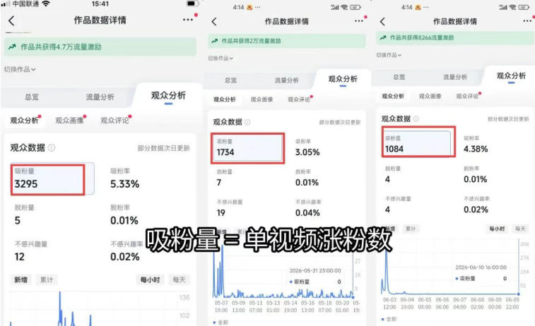 苗子起号涨粉实战变现训练营，多类目零基础爆款起号、精准起号节奏、新手稳涨粉可落地变现全课 - 项目资源网