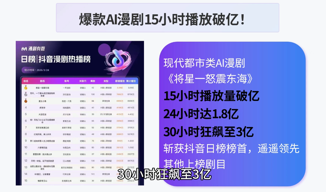 AI漫剧零基础入门 - 项目资源网
