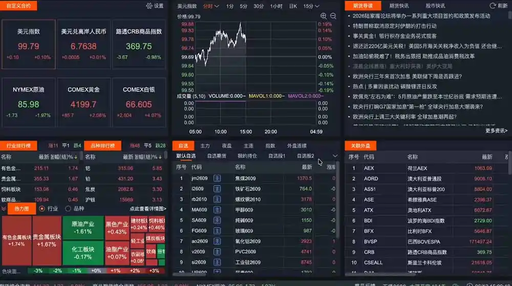 2026期货操盘手专属课程-更新8月，每日实时行情复盘，适配短线玩家打造成熟交易模式 - 项目资源网