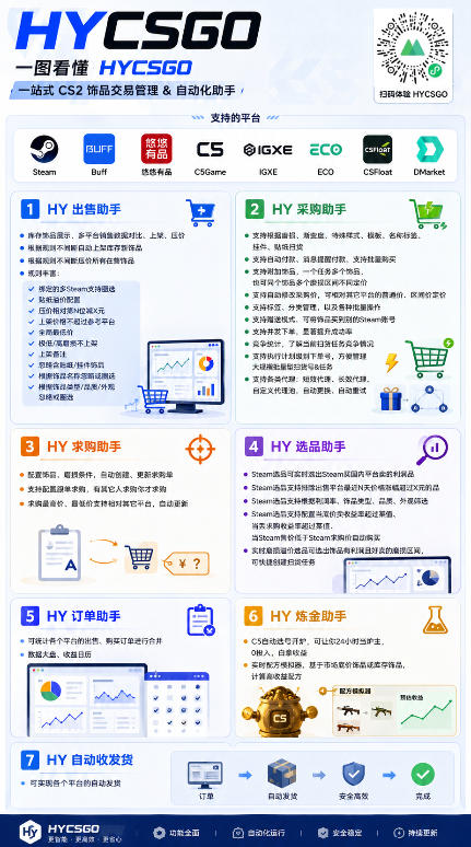游戏AI自动扫货项目，月入1W，无风险，长期稳定可以做！【揭秘】 - 项目资源网