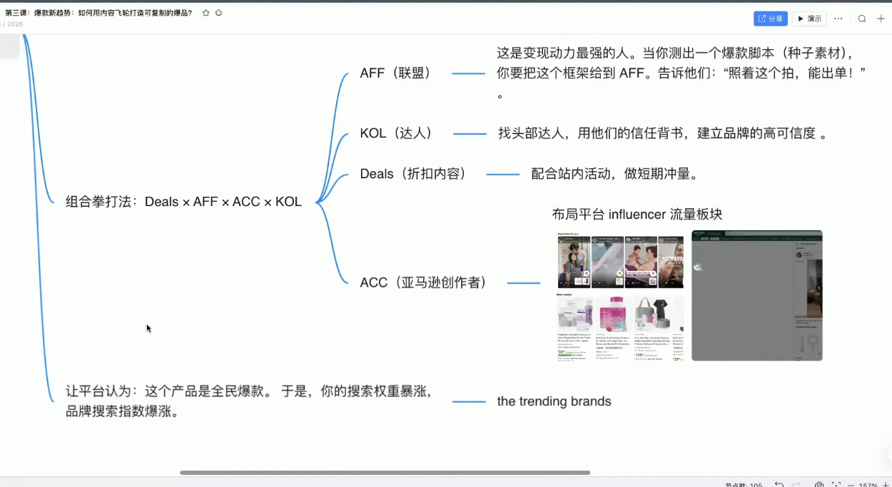 跨境AI头部年费2026年，打造跨境爆款SOP(更新4月) - 项目资源网
