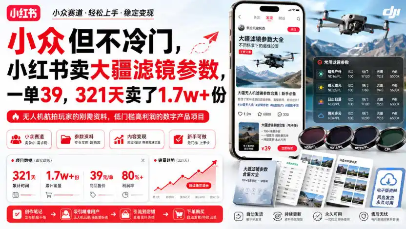 小众但不冷门，小红书卖大疆滤镜参数，一单39，321天卖了1.7w+份 - 项目资源网