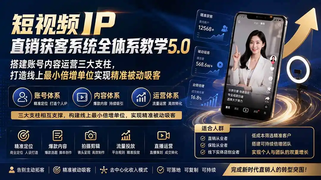 短视频IP直销获客系统全体系教学5.0；搭建账号内容运营三大支柱，打造线上最小倍增单位实现精准被动吸客 - 项目资源网