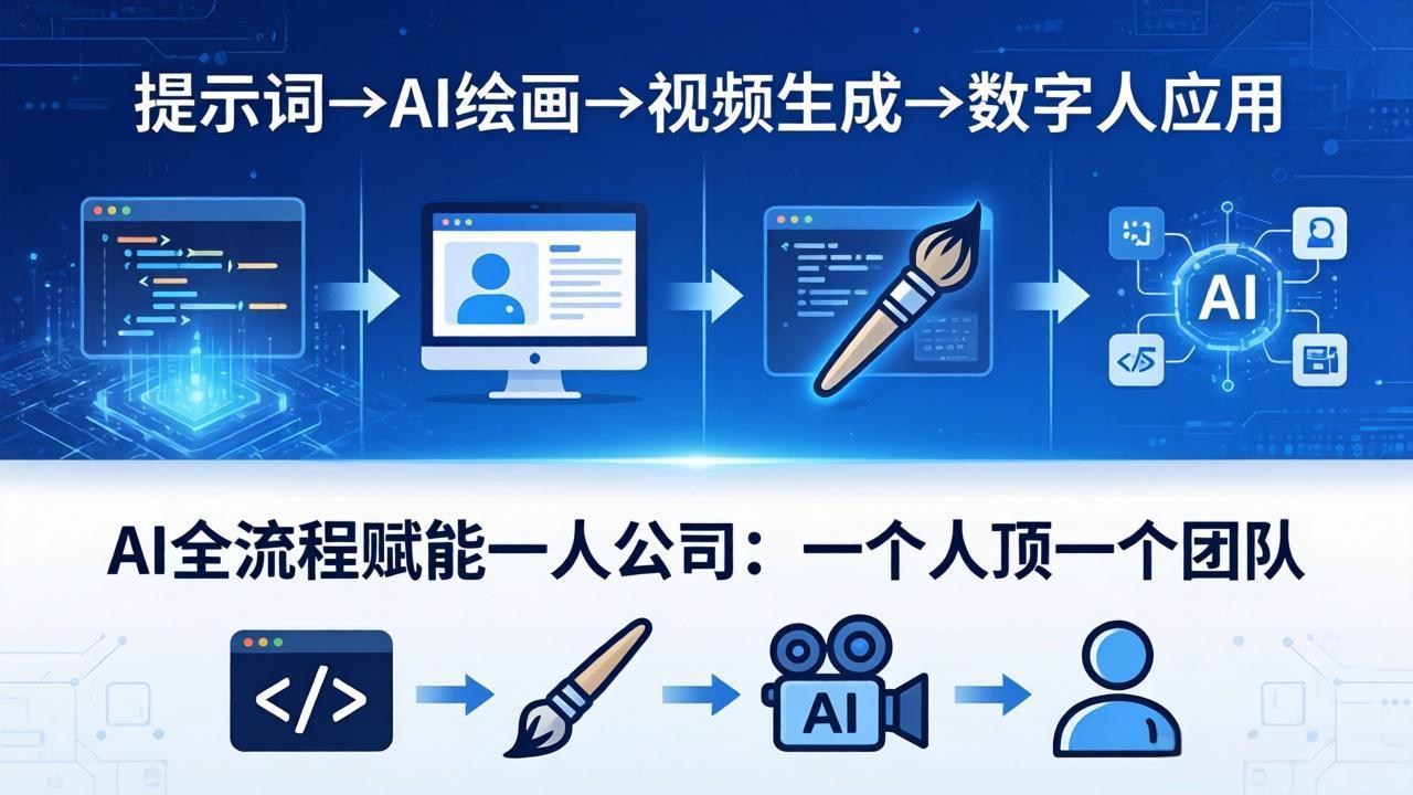 AI全流程赋能一人公司：提示词、绘画、视频、数字人、编程，一个人顶一个团队 - 项目资源网