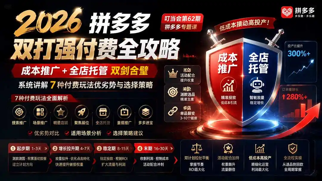 2026拼多多双打强付费全攻略-62期；成本推广加托管双剑合璧，系统讲解7种付费玩法优劣势与选择策略 - 项目资源网