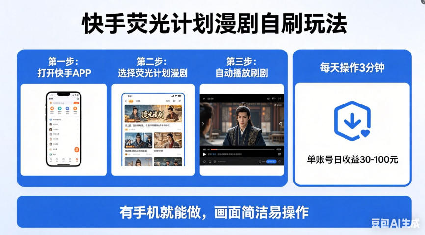 快手荧光计划漫剧自刷玩法，每天几十上百不是问题，有手机就能做【揭秘】 - 项目资源网