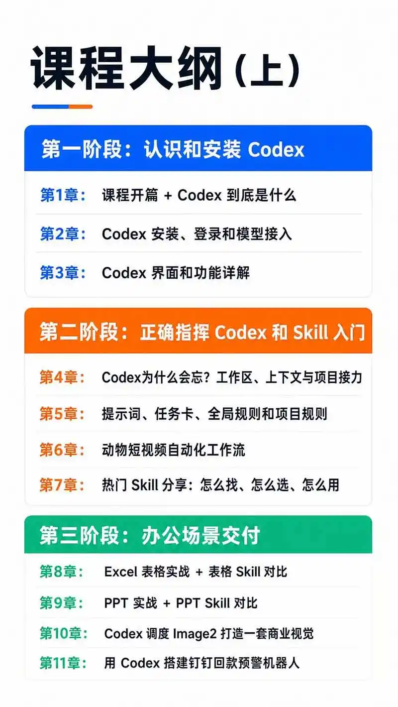 图片[3] - Codex AI实战应用营从工具到项目交付；五大阶段二十章内容案例实操为主线，系统掌握Codex全栈实战能力 - 项目资源网