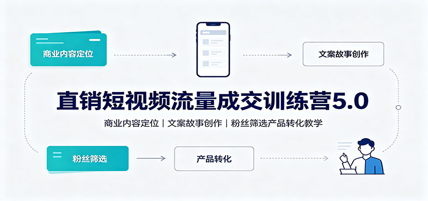 直销短视频流量成交训练营5.0：商业内容定位，文案故事创作，粉丝筛选产品转化教学 - 项目资源网