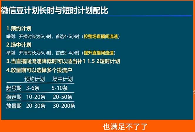 视频号付费投流实战课-5月：控成本还是放量？投成交还是ROI？核心决策逻辑全拆解 - 项目资源网