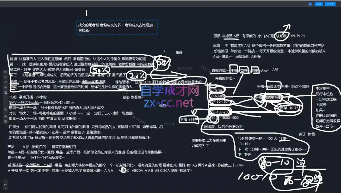猴帝1600线上课(更新8月) - 项目资源网