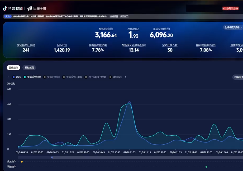 2026千川全域直播运营跟商品卡 - 项目资源网