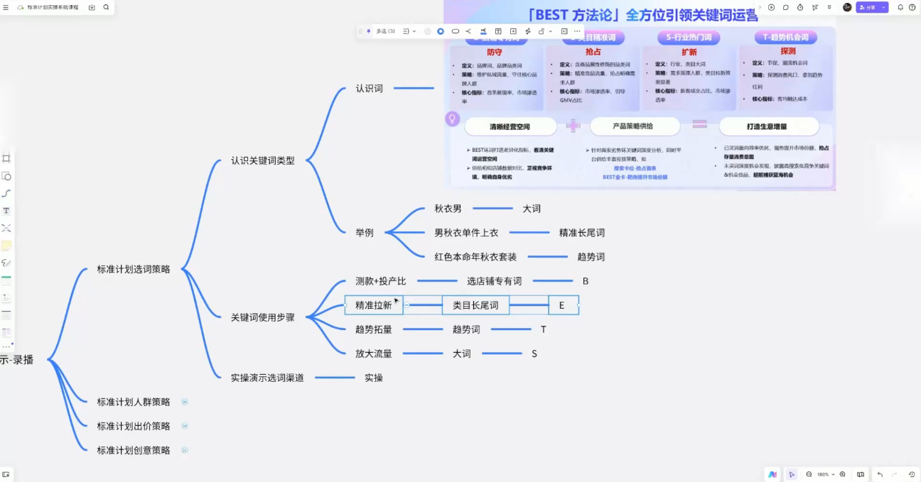 子鹏讲电商·淘宝私家班(更新) - 项目资源网