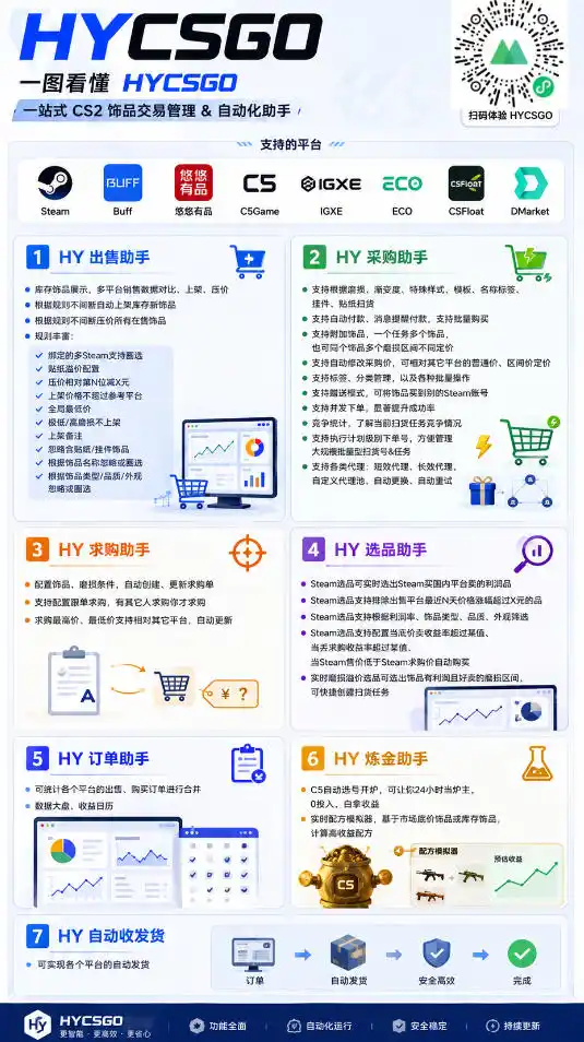 海外游戏全自动搬砖项目,全程无人值守自动运行,不用熬夜盯盘,轻松实现日入1k【揭秘】