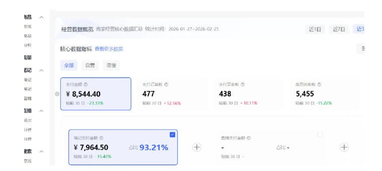 小红书虚拟矩阵4.0：单店4带1矩阵，单店月被动成交1.1W，可工作室矩阵放大 - 项目资源网
