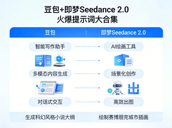 豆包+即梦Seedance 2.0，市面上卖的比较火爆的提示词大合集 - 项目资源网