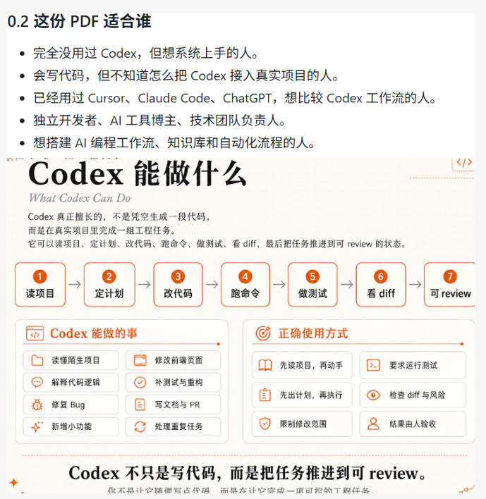 Codex橙皮书简直YYDS，非官方开源的Codex全链路指南，轻松搞定AI编程入门到实战【文档】 - 项目资源网