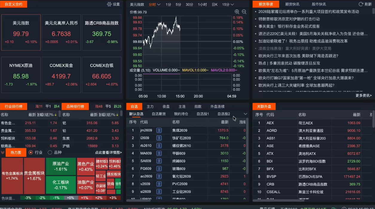 2026期货短线实战课(更新7月) - 项目资源网
