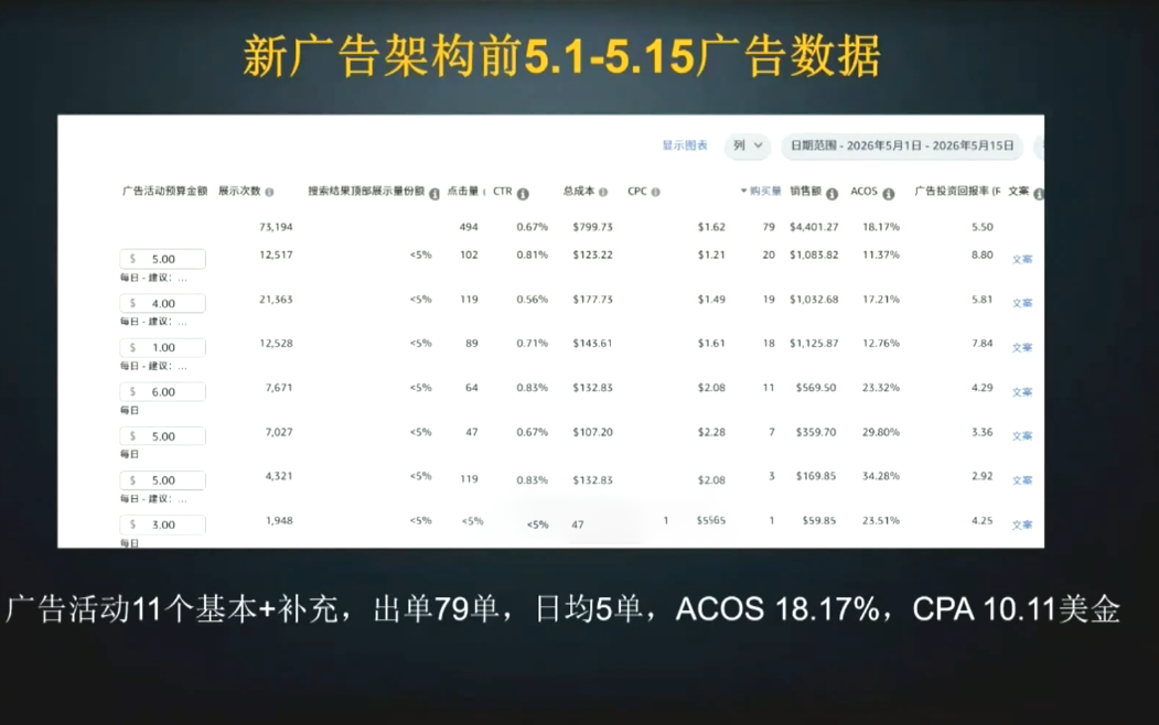 skyla·亚马逊运营实战课(更新8月) skyla·亚马逊运营实战课(更新8月)