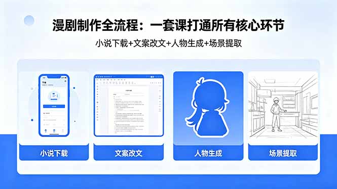 漫剧制作全流程：小说下载+文案改文+人物生成+场景提取：一套课打通漫剧制作所有核心环节 - 项目资源网