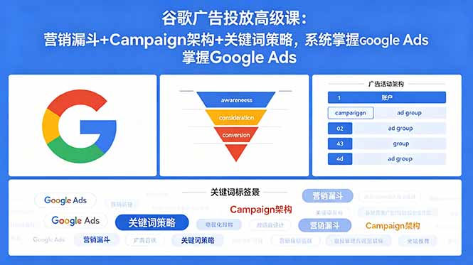 谷歌广告投放高级课：营销漏斗+Campaign架构+关键词策略，系统掌握Google Ads - 项目资源网