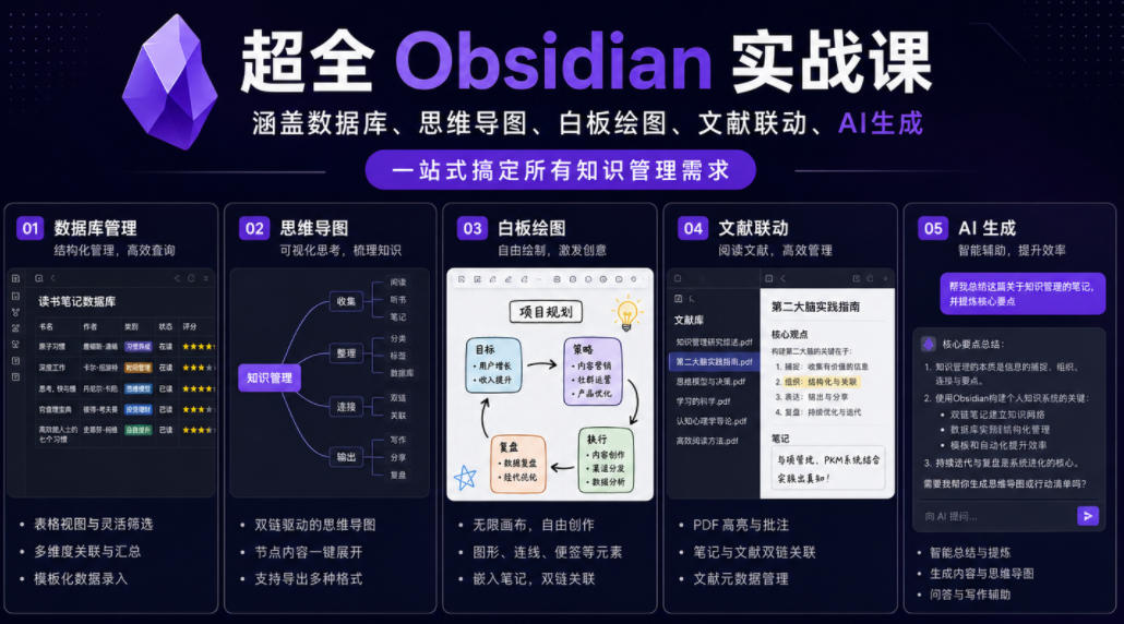 超全Obsidian实战课，涵盖数据库、思维导图、白板绘图、文献联动、AI生成，一站式搞定所有知识管理需求 - 项目资源网