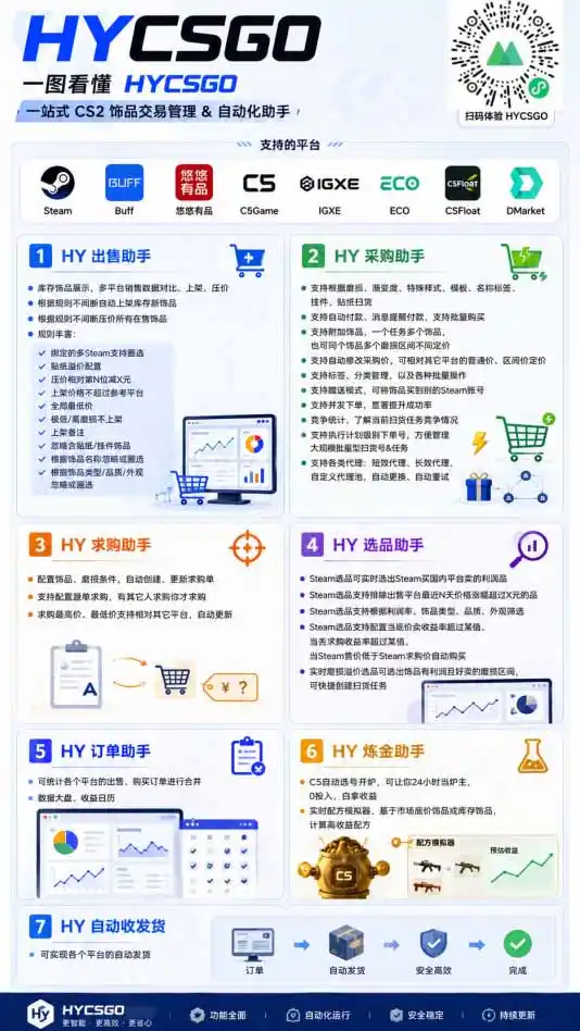 海外游戏全自动搬砖，日入1000+，全天无人值守，绿色稳定！ - 项目资源网