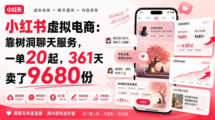 小红书虚拟电商：靠树洞聊天服务，一单20起，361天卖了9680份 - 项目资源网