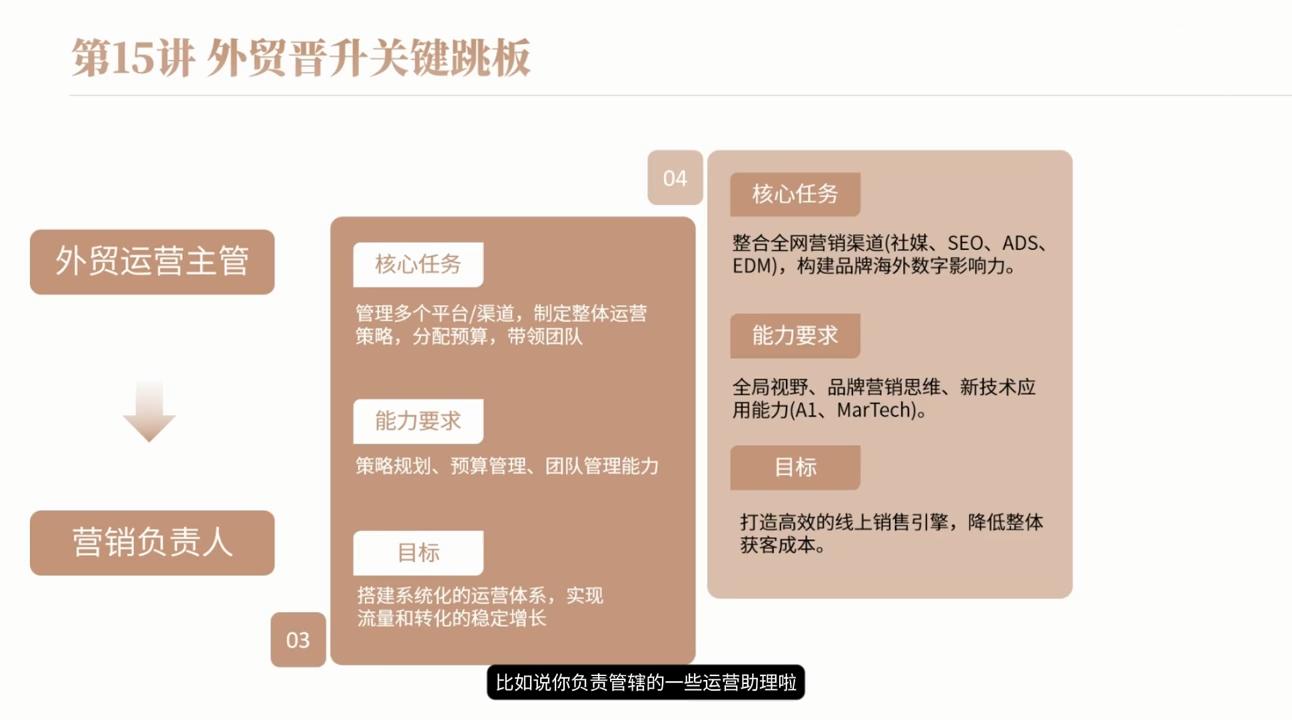 冰冰老师·2026新手外贸入行必修课 - 项目资源网