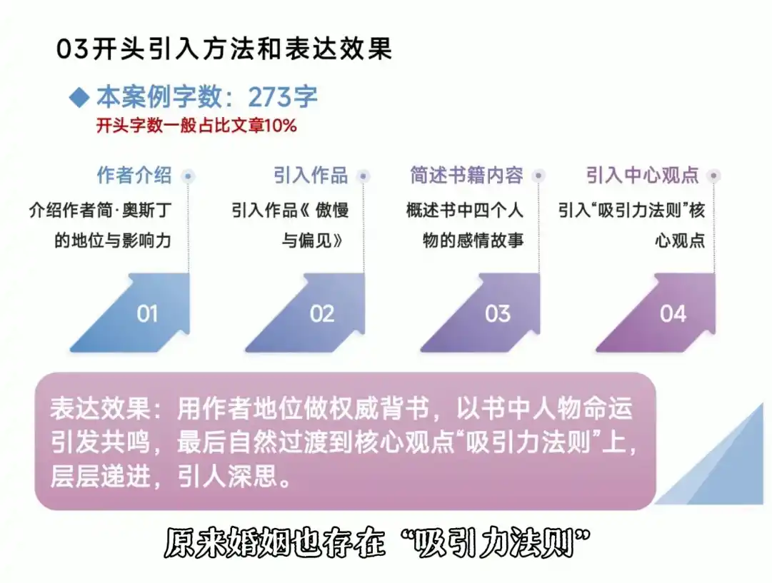 从看懂好文章，到写出爆文 - 项目资源网