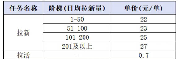 小红书CPA拉新项目8月新实战课，最高25米一单，红利窗口期已开，狂賺高单价，小白也能轻松上手月入1W+ - 项目资源网
