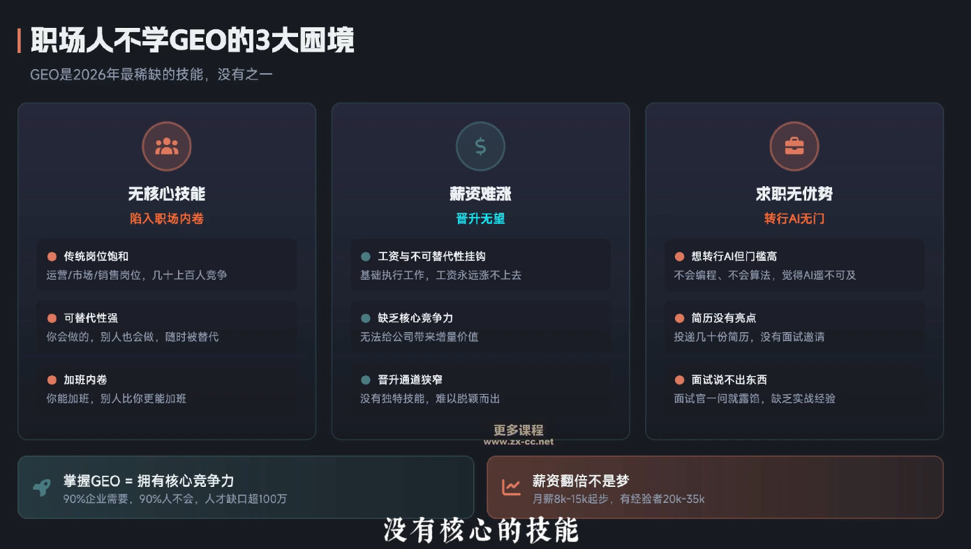 2026年企业GEO从被AI收录到被AI推荐 - 项目资源网