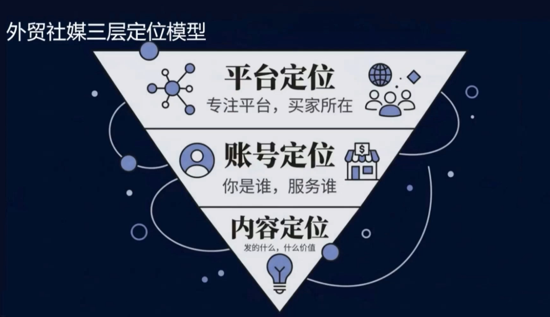 2026外贸社媒获客入门课 - 项目资源网